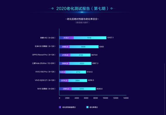 官宣：榮耀V40確認(rèn)支持300Hz觸控采用率